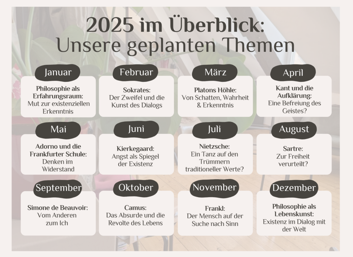 Überblick der Themen für die Philosophische Werkstatt 2025