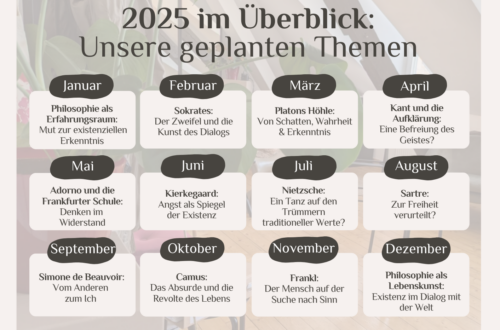 Überblick der Themen für die Philosophische Werkstatt 2025